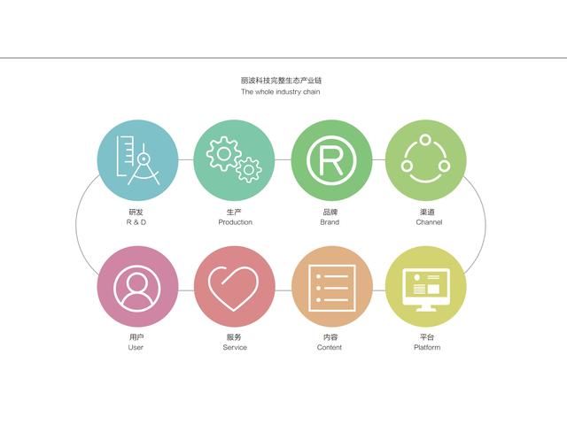 丽波获3000万A轮融资 以“智造”驱动情趣消费升级新篇章