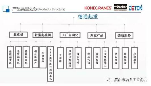成都市模具工业协会:秘书处加强会员的走访工作